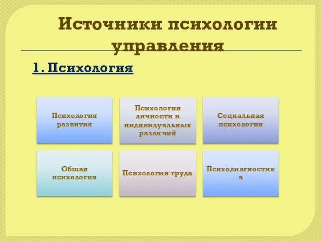 Источники психологии управления 1. Психология