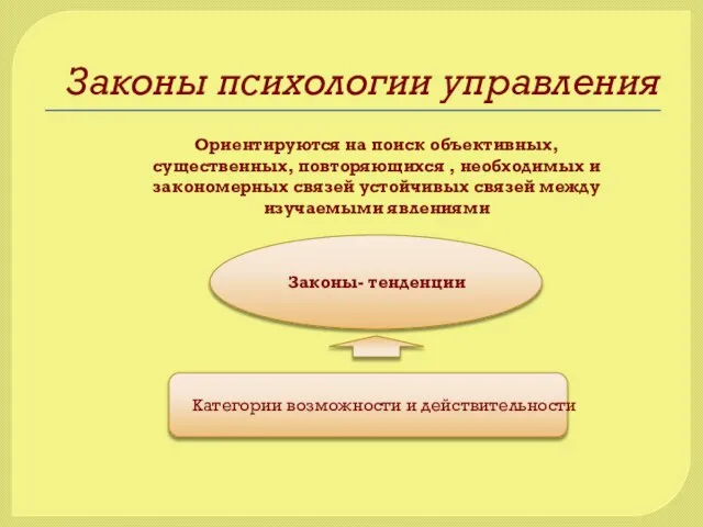 Законы психологии управления Ориентируются на поиск объективных, существенных, повторяющихся , необходимых и