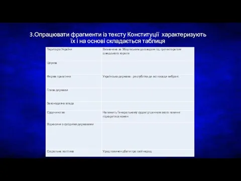 3.Опрацювати фрагменти із тексту Конституції характеризують їх і на основі складається таблиця