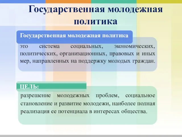 Государственная молодежная политика Государственная молодежная политика