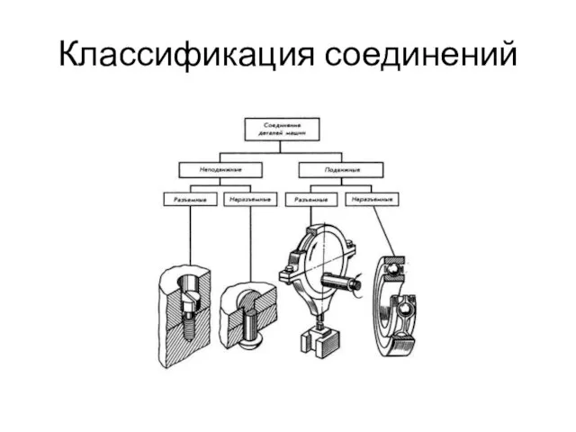 Классификация соединений