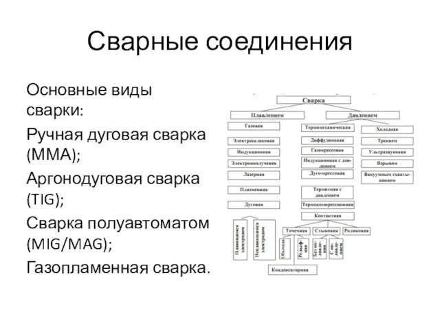 Сварные соединения Основные виды сварки: Ручная дуговая сварка (ММА); Аргонодуговая сварка (TIG);