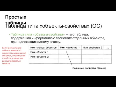 Таблица типа «объекты-свойства» (ОС) Таблица типа «объекты-свойства» — это таблица, содержащая информацию