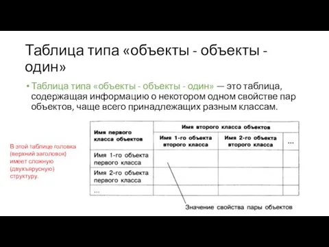 Таблица типа «объекты - объекты - один» Таблица типа «объекты - объекты