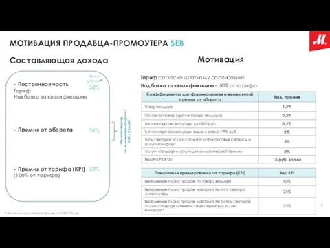 МОТИВАЦИЯ ПРОДАВЦА-ПРОМОУТЕРА SEB - Постоянная часть Тариф Надбавка за квалификацию - Премия