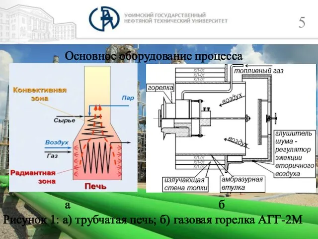 Основное оборудование процесса а б Рисунок 1: а) трубчатая печь; б) газовая горелка АГГ-2М 4 5