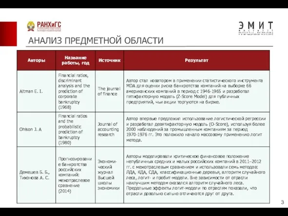 АНАЛИЗ ПРЕДМЕТНОЙ ОБЛАСТИ