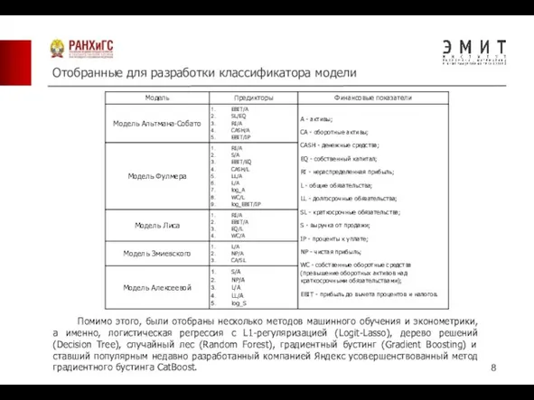 Отобранные для разработки классификатора модели Помимо этого, были отобраны несколько методов машинного