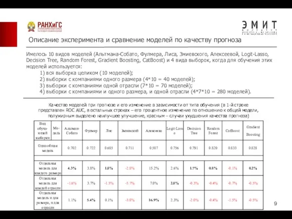 Описание эксперимента и сравнение моделей по качеству прогноза Имелось 10 видов моделей