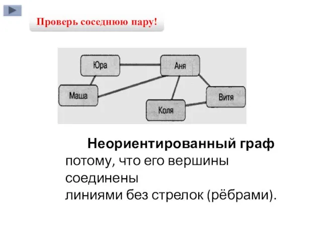 Неориентированный граф потому, что его вершины соединены линиями без стрелок (рёбрами). Проверь соседнюю пару!