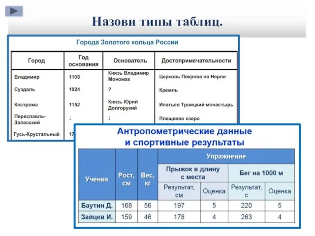 Назови типы таблиц.