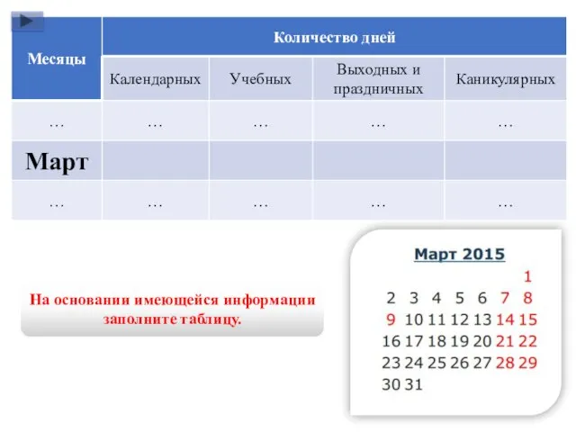 На основании имеющейся информации заполните таблицу.