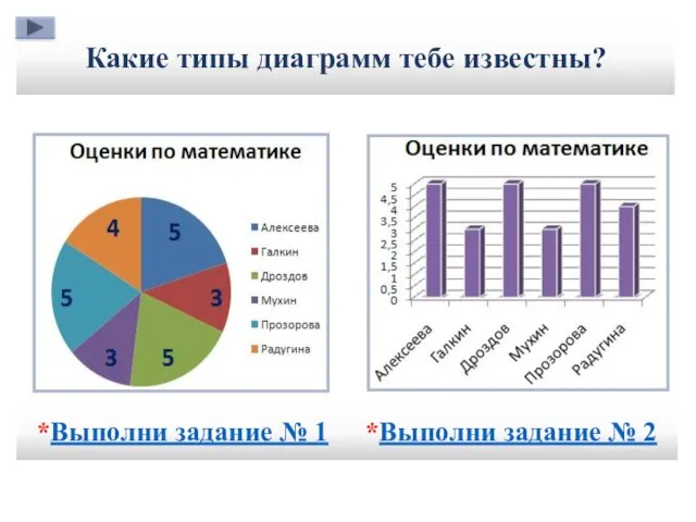 Какие типы диаграмм тебе известны? *Выполни задание № 1 *Выполни задание № 2