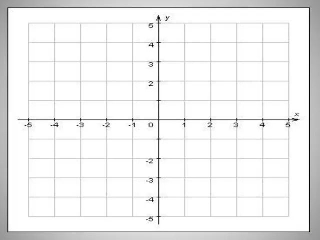 Почему прямоугольную систему координат называют -декартовой?