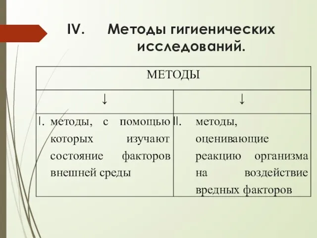 Методы гигиенических исследований.