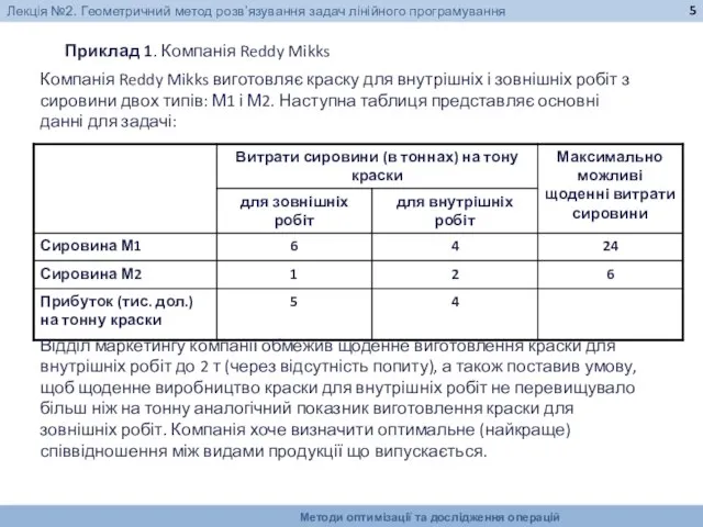 Приклад 1. Компанія Reddy Mikks Компанія Reddy Mikks виготовляє краску для внутрішніх