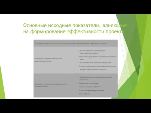 Основные исходные показатели, влияющие на формирование эффективности проекта