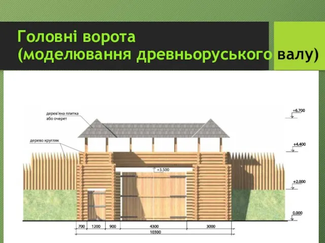 Головні ворота (моделювання древньоруського валу)