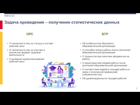 ОРС О численности лиц по статусу в составе рабочей силы О численности