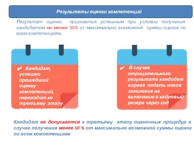 Результаты оценки компетенций Кандидат, успешно прошедший оценку компетенций, переходит ко третьему этапу