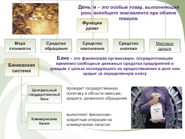 Деньги – это особый товар, выполняющий роль всеобщего эквивалента при обмене товаров.