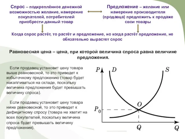 Спрос – подкреплённое денежной возможностью желание, намерение покупателей, потребителей приобрести данный товар