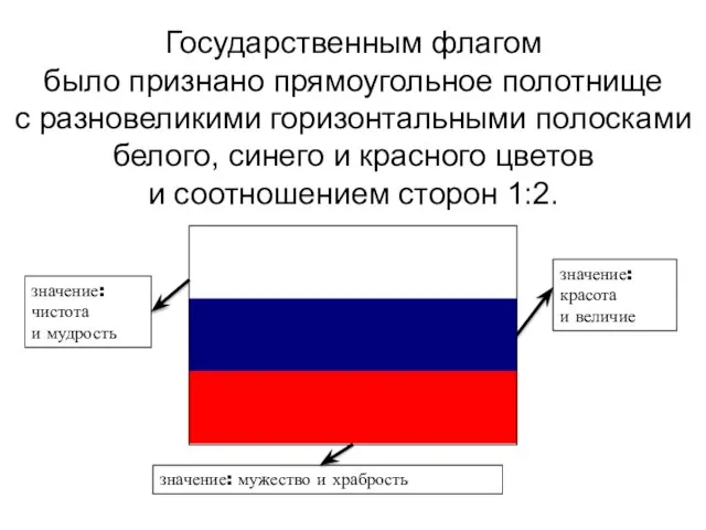 Государственным флагом было признано прямоугольное полотнище с разновеликими горизонтальными полосками белого, синего