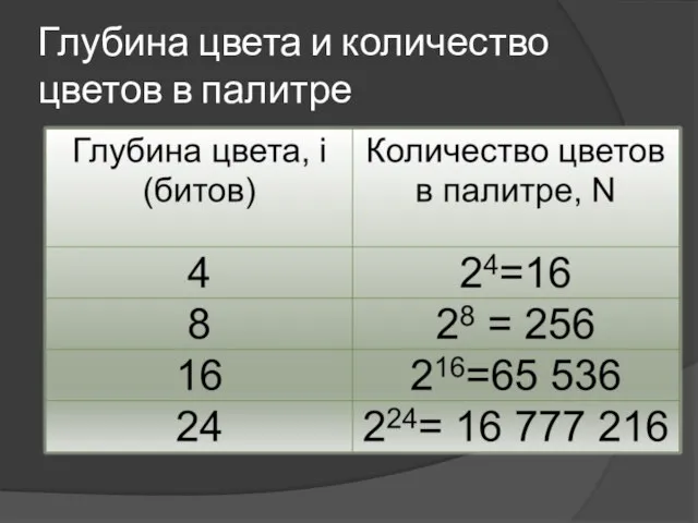 Глубина цвета и количество цветов в палитре