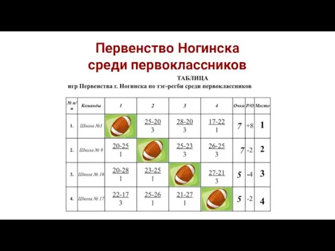 Первенство Ногинска среди первоклассников