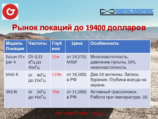 ООО "ГЛОБАЛ ТРЕЙД" 2021год Рынок локаций до 19400 долларов