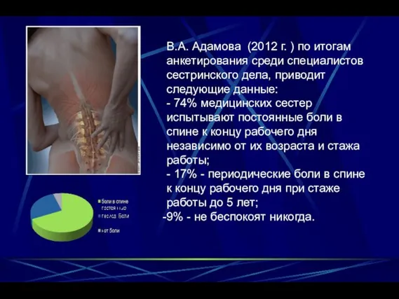 В.А. Адамова (2012 г. ) по итогам анкетирования среди специалистов сестринского дела,