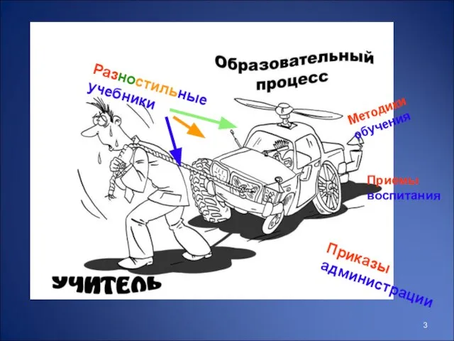 Разностильные учебники Методики обучения Приемы воспитания Приказы администрации