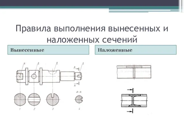 Правила выполнения вынесенных и наложенных сечений Вынесенные Наложенные