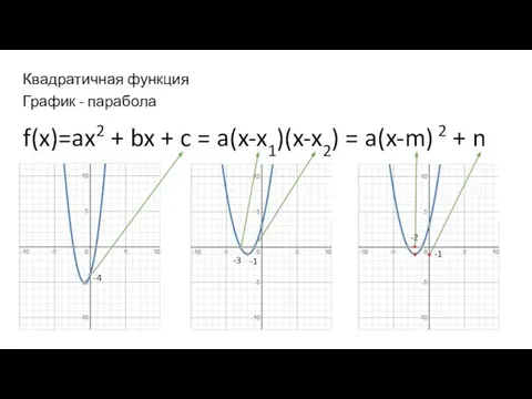 Квадратичная функция График - парабола f(x)=ax2 + bx + c = a(x-x1)(x-x2)