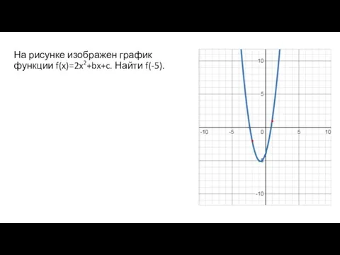 На рисунке изображен график функции f(x)=2x2+bx+c. Найти f(-5).