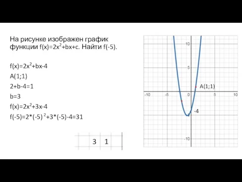 На рисунке изображен график функции f(x)=2x2+bx+c. Найти f(-5). A(1;1) -4 f(x)=2x2+bx-4 A(1;1)