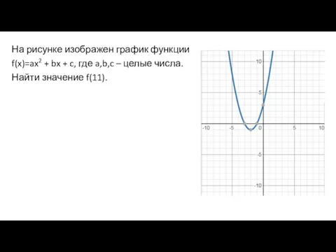 На рисунке изображен график функции f(x)=ax2 + bx + c, где a,b,c