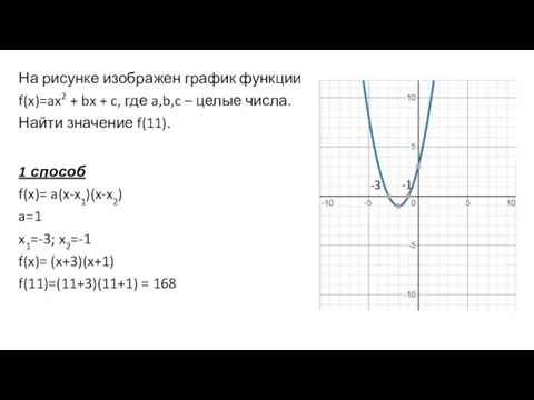 На рисунке изображен график функции f(x)=ax2 + bx + c, где a,b,c