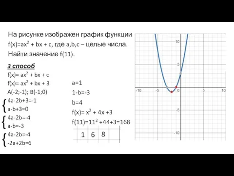 На рисунке изображен график функции f(x)=ax2 + bx + c, где a,b,c