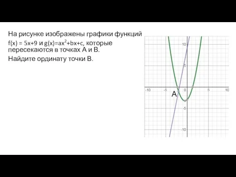 На рисунке изображены графики функций f(x) = 5x+9 и g(x)=ax2+bx+c, которые пересекаются