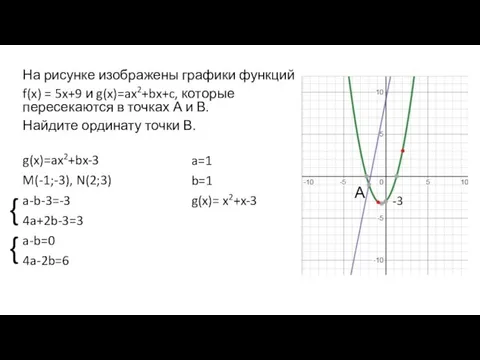 g(x)=ax2+bx-3 M(-1;-3), N(2;3) a-b-3=-3 4a+2b-3=3 a-b=0 4a-2b=6 На рисунке изображены графики функций