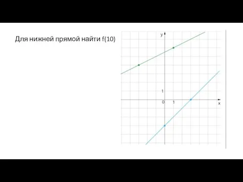 Для нижней прямой найти f(10)