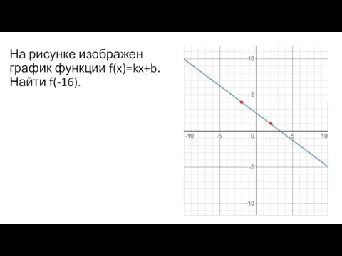 На рисунке изображен график функции f(x)=kx+b. Найти f(-16).