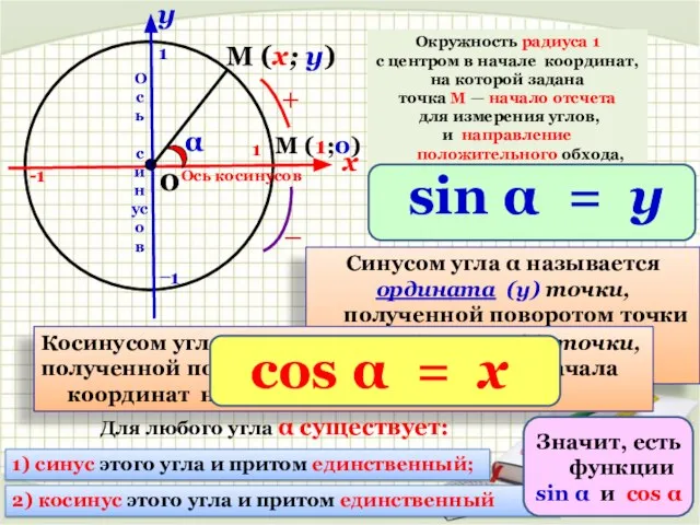 х у 0 Окружность радиуса 1 с центром в начале координат, на