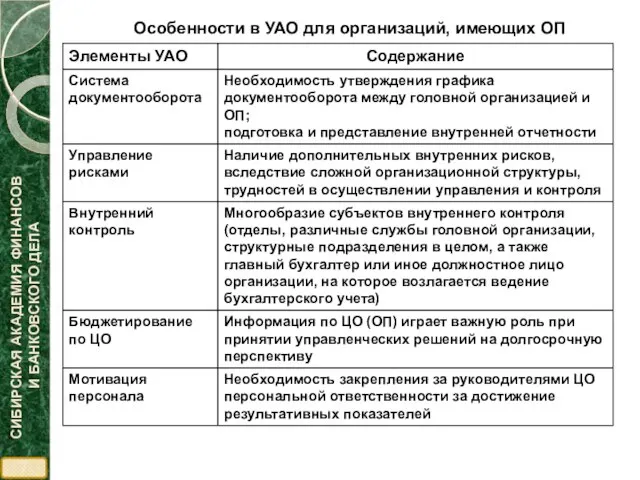 Особенности в УАО для организаций, имеющих ОП