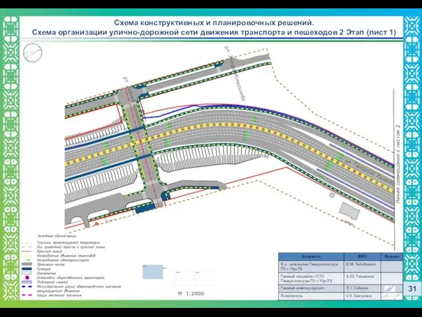 Схема конструктивных и планировочных решений. Схема организации улично-дорожной сети движения транспорта и