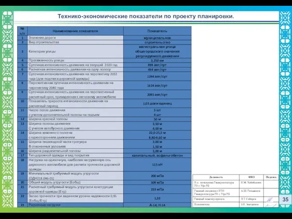 Технико-экономические показатели по проекту планировки. 35