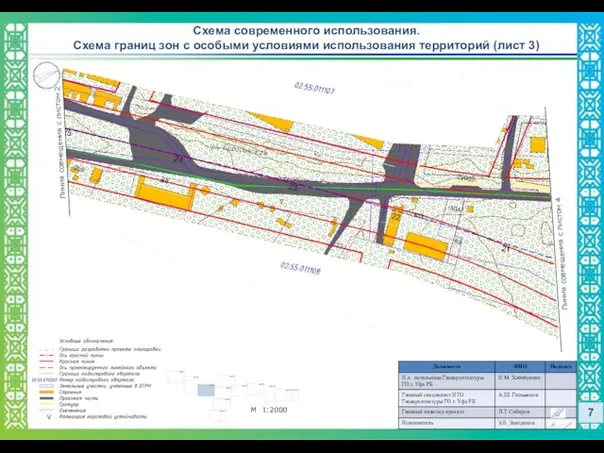 Схема современного использования. Схема границ зон с особыми условиями использования территорий (лист
