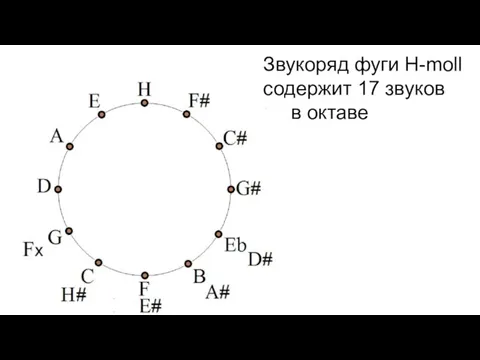 Звукоряд фуги H-moll содержит 17 звуков в октаве