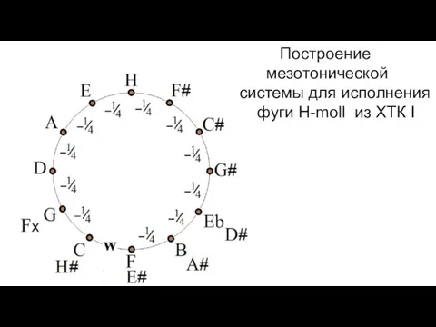 Построение мезотонической cистемы для исполнения фуги Н-moll из ХТК I